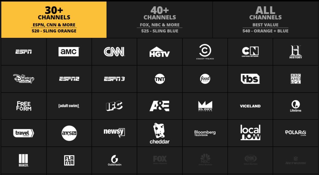 Sling TV – Blue Package + Sports Extra - 6 months subscription ...