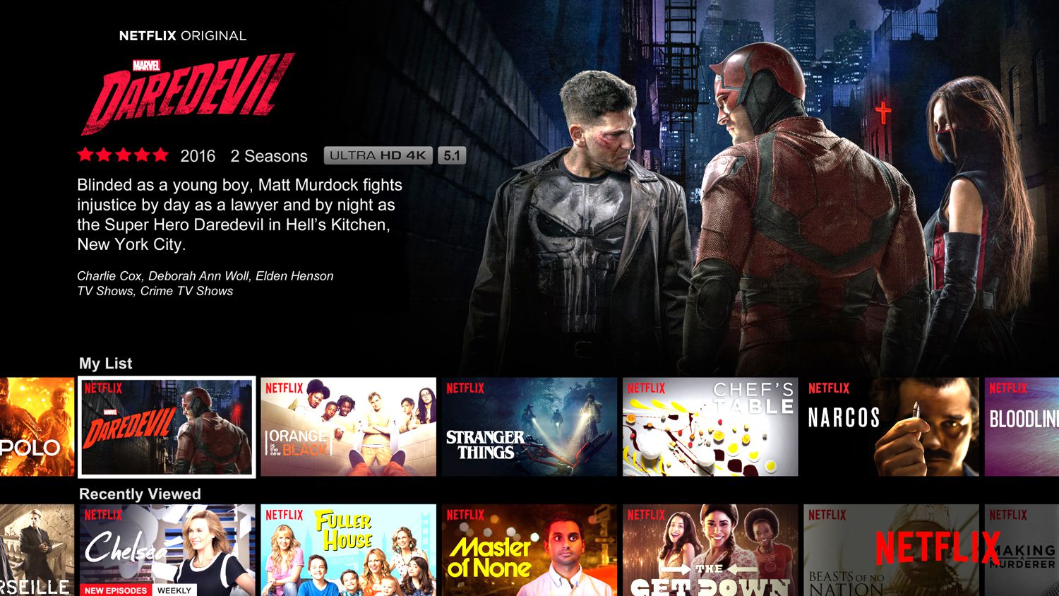 Malaysia netflix Netflix Top